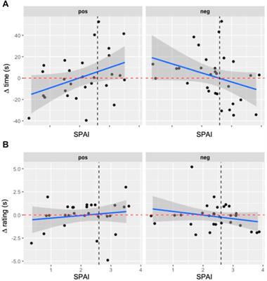 A virtual reality social conditioned place preference paradigm for humans: Does trait social anxiety affect approach and avoidance of virtual agents?